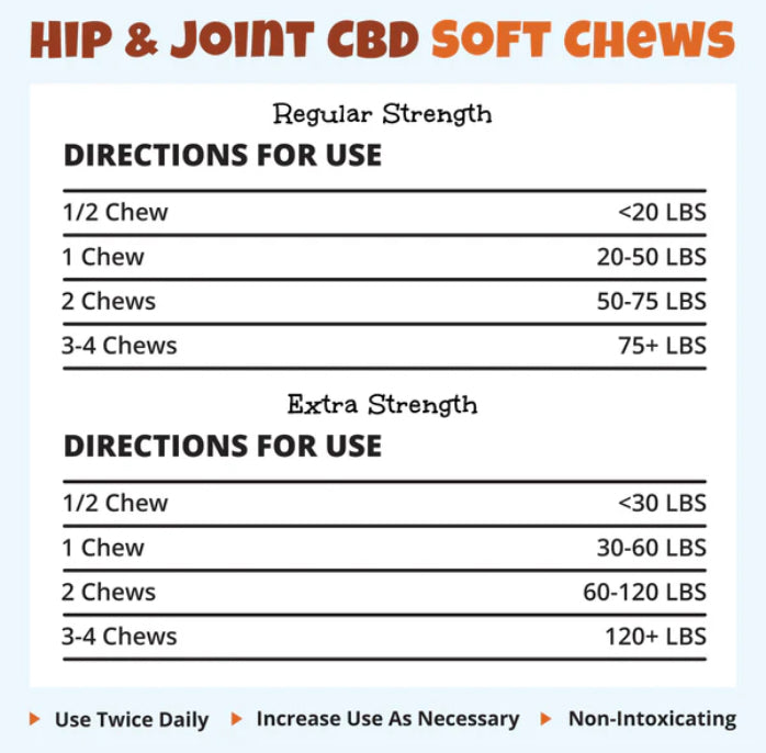 Hip & Joint CBD Soft Chews +Extra Strength
